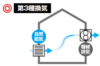 換気システム